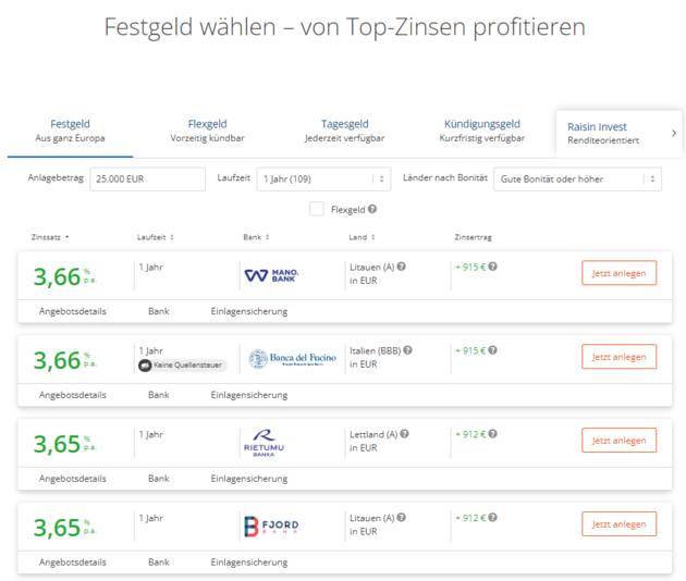 Das sind weltsparen festgeldangebote