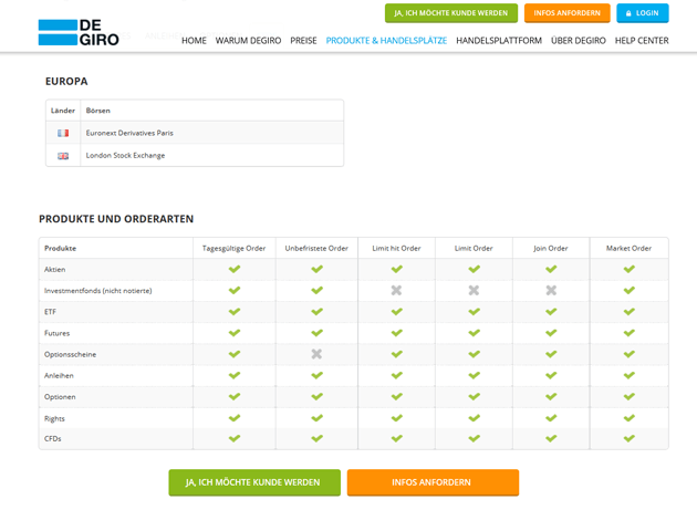 Degiro Cfd 2019 10 Wichtige Infos Fur Trader Im Degiro Test - 