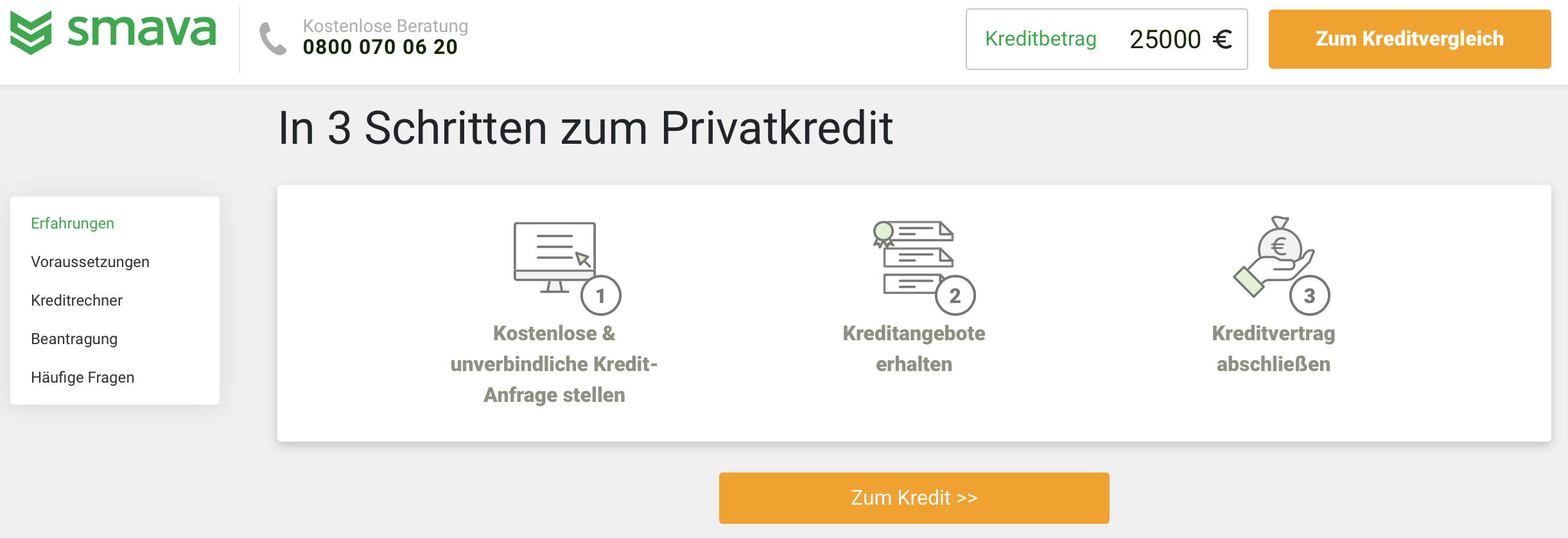 Smava Erfahrungen 21 Kredit Konditionen Im Testbericht Depotvergleich