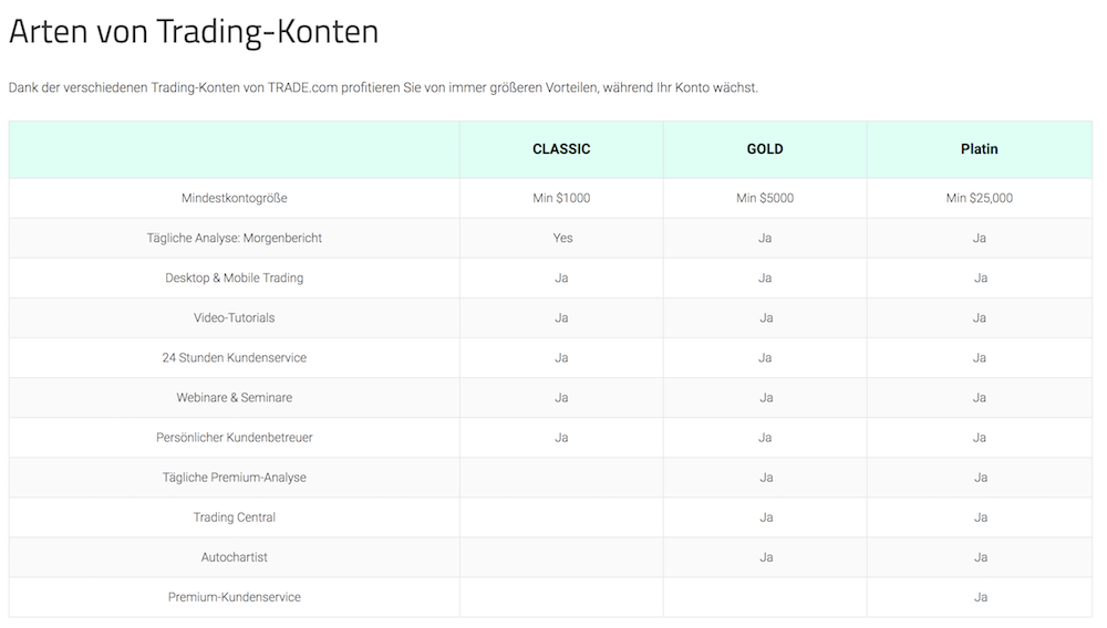 Trade Com Erfahrungen 2019 Die Details Fur Ihren Trading Start - 